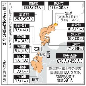 　地震による石川県の死者（１２月４日時点）
