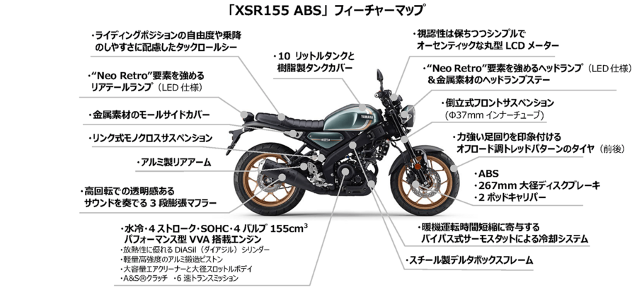 Neo Retro”シリーズの新製品「XSR155」発売～走りのフィールドを広げる