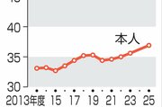 ひきこもりの平均年齢、10年で4歳上昇…2025年度は36・9歳　家族高齢化、行政の支援強化訴え