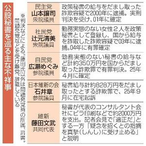 　公設秘書を巡る主な不祥事