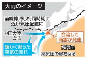 大雨のイメージ