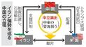 　イラン情勢を巡る中国の立場