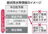　線状降水帯情報のイメージ