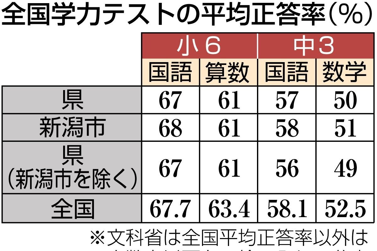 ♡ 2024年度 小6 社会 算数 テスト 記入あり