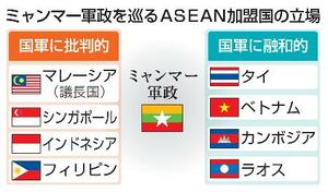 ミャンマー軍政を巡るASEAN加盟国の立場