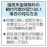 国民年金保険料の納付月数が足りない場合の対応方法