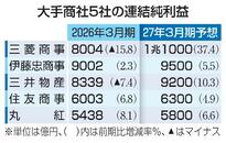 大手５商社増益へ、資源高追い風
