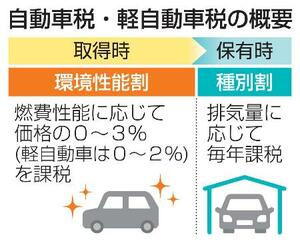 　自動車税・軽自動車税の概要