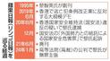 蘋果日報(リンゴ日報)を巡る経過