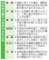 　衆院憲法審での各党の主な主張