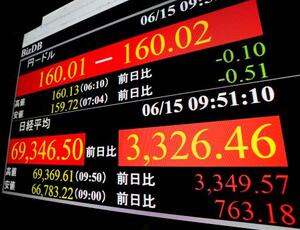 　前週末終値からの上げ幅が一時３３００円を超え、初めて６万９０００円台を付けた日経平均株価を示すモニター＝１５日午前、東京・東新橋