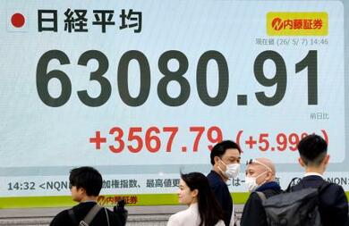東証終値、初の6万2000円台 上げ幅最大、3320円高 | 新潟日報
