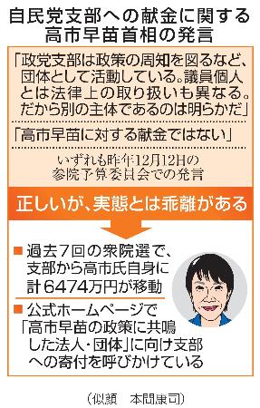 自民党支部への献金に関する高市早苗首相の発言(似顔 本間康司)