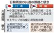 日韓両国の共通の課題と懸念