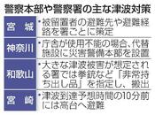警察１５６施設、津波被害の恐れ