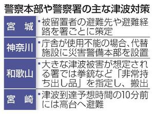 　警察本部や警察署の主な津波対策