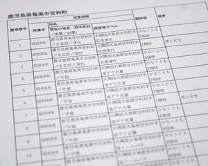 　京都大が公表した、沖縄本島や奄美群島の墓地などから研究目的で集めた遺骨のリスト