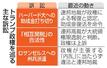 トランプ政権を巡る主な訴訟
