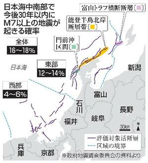 日本海中南部で今後30年以内にM7以上の地震が起きる確率