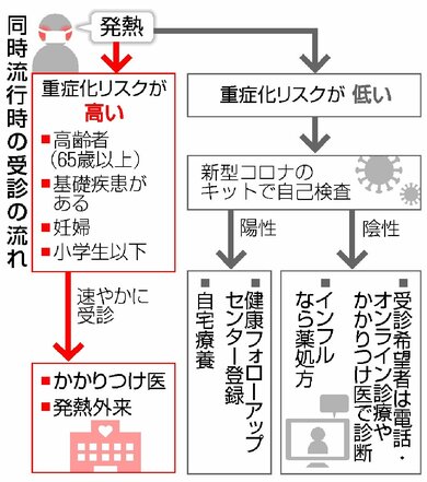 新型コロナウイルスとインフルの同時流行へ備え 検査キットの安定供給に拭えぬ不安 新潟日報デジタルプラス
