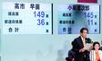 　自民党総裁選の決選投票の結果を発表する総裁選挙管理委員会の逢沢一郎委員長＝４日午後２時５５分、東京・永田町の党本部