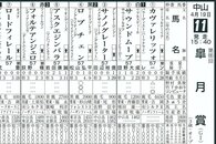 ［競馬］牡馬三冠初戦のＧⅠ皐月賞　混戦抜け出すのはバステール？ サウンドムーヴ、ロードフィレールも要注意