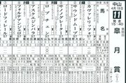 ［競馬］牡馬三冠初戦のＧⅠ皐月賞　混戦抜け出すのはバステール？ サウンドムーヴ、ロードフィレールも要注意