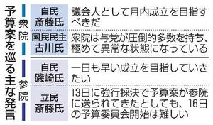 　予算案を巡る主な発言