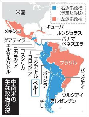 中南米の主な政治状況
