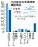 　２０２４年度の水泳授業実施場所