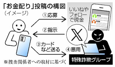 ❗️フォロー割いいね割 ⭐️ kz sig3618 on X: 