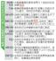 維新の吉村洋文代表と大阪都構想の経過