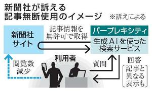 　新聞社が訴える記事無断使用のイメージ
