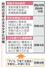 　政府の近年の主な少子化対策