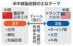 米中首脳会談の主なテーマ