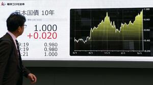 国債市場で長期金利の指標である新発10年債の利回りが一時、1・000%を付けたモニター=5月22日午後、東京都中央区