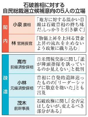 石破首相に対する自民総裁選立候補意向の5人の立場