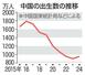 　中国の出生数の推移