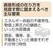 　資産形成の在り方を見直す際に踏まえるべき主な要素