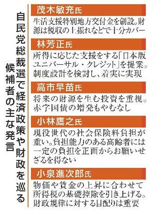 　自民党総裁選で経済政策や財政を巡る候補者の主な発言