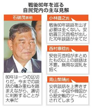 戦後80年を巡る自民党内の主な見解