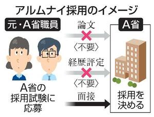 　アルムナイ採用のイメージ