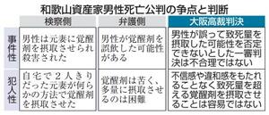　和歌山資産家男性死亡公判の争点と判断