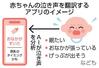 　赤ちゃんの泣き声を翻訳するアプリのイメージ