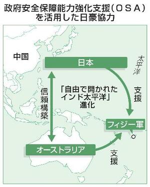 政府安全保障能力強化支援(OSA)を活用した日豪協力