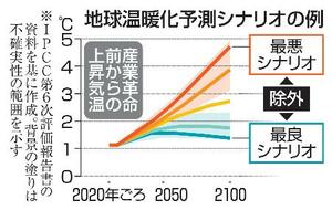 　地球温暖化予測シナリオの例
