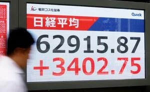 前週末終値からの上げ幅が3400円を超え、取引時間中の最高値となる6万2000円台に乗せた日経平均株価の午前終値を示すモニター=7日午前、東京都中央区