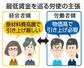 　最低賃金を巡る労使の主張