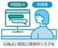 　対話型ＡＩを友人のように思う