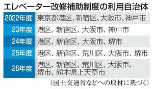 　エレベーター改修補助制度の利用自治体